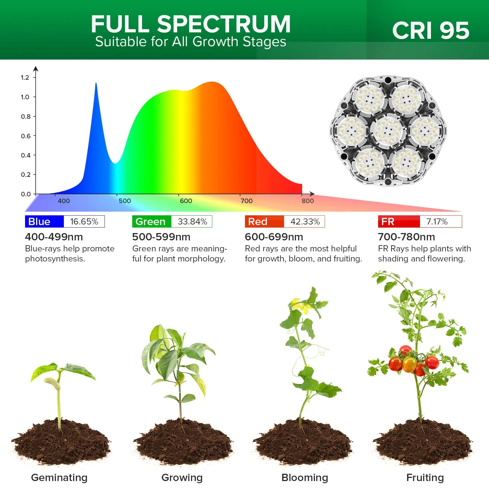 BR30 40W Adjustable Tripod Stand Grow Light with Remote Control (US ONLY)