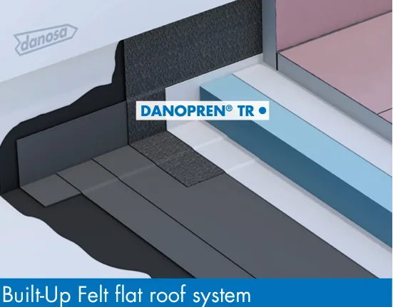 DANOPREN TR XPS 300 Rigid Extruded Polystyrene 1250mm x 600mm x 80mm