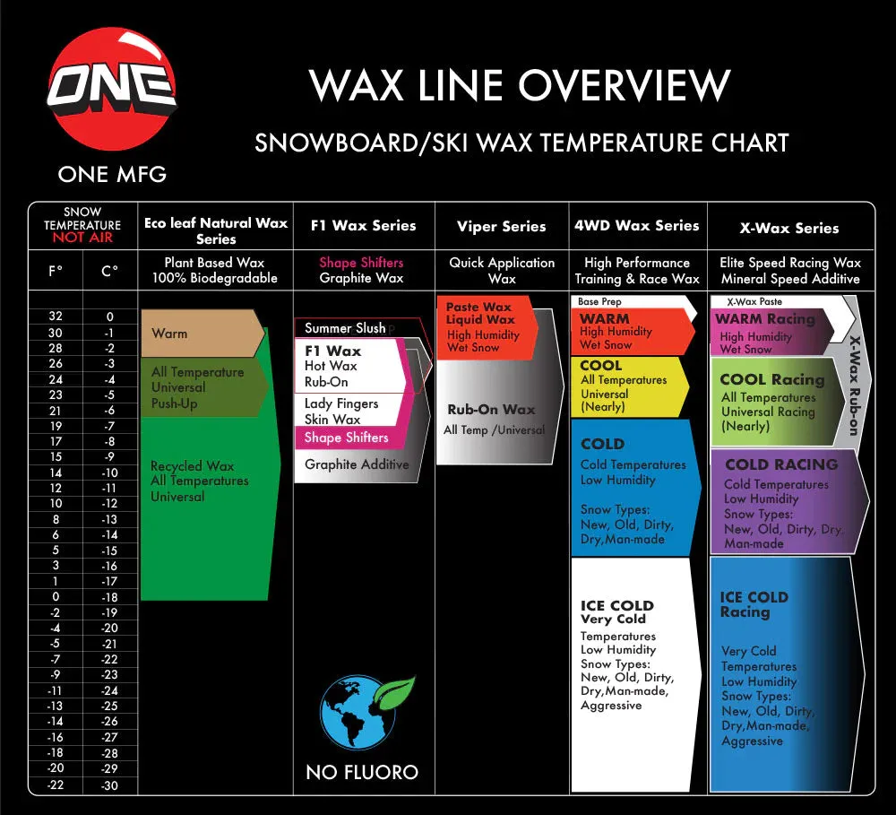 One MFG F1 GRAPHITE PLUS 165G Snowboard Wax