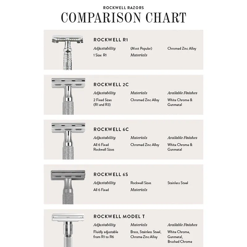 Rockwell Razors - 6S Razor Stand Kit