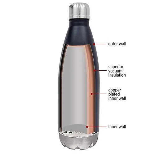 Shivay Internatioanal 1800 ml Stainless Steel/Thermo Steel/Double Wall Vacuum Water Bottle Hot and Cold Water Bottle (Color as per Availability)