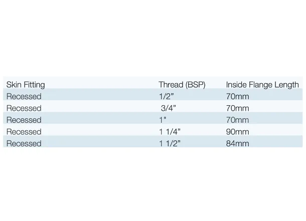 TruDesign Recessed Skin Fittings - 5 Sizes